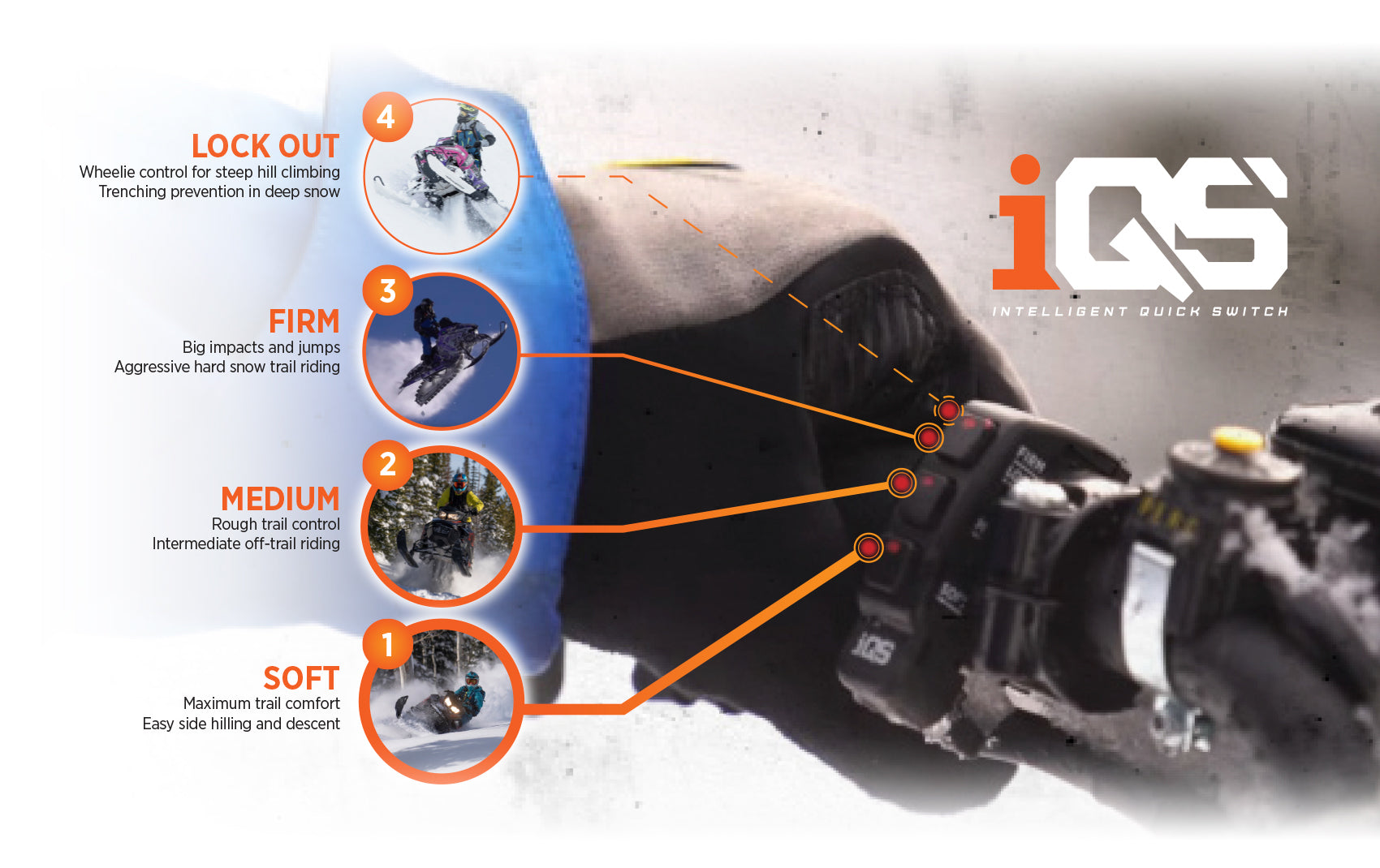 FOX iQS 1.5 ZERO SKI-DOO GEN4 SUMMIT COIL SHOCKS