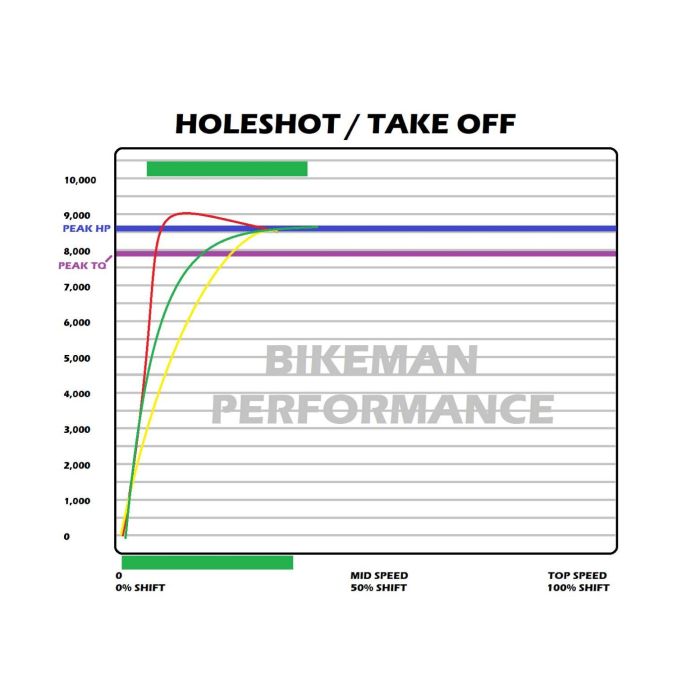 BIKEMAN POLARIS SNYPR CLUTCH WEIGHT SET