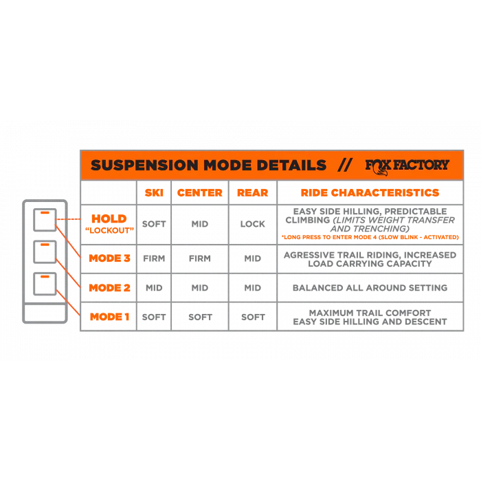 FOX iQS 1.5 ZERO SKI-DOO GEN4 SUMMIT COIL SHOCKS