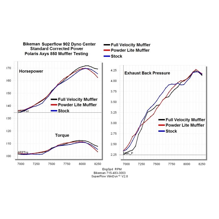 BIKEMAN POWDER LITE MUNCHIE MUFFLER - POLARIS PATRIOT 850/9R (2019+)