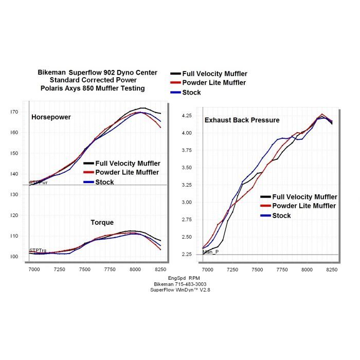 BIKEMAN TITANIUM MUFFLER - POLARIS PATRIOT 650/850/9R