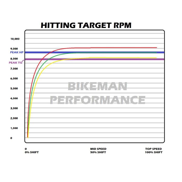 BIKEMAN POLARIS 850 STAGE 2 SNYPR CLUTCH KIT (MTN)